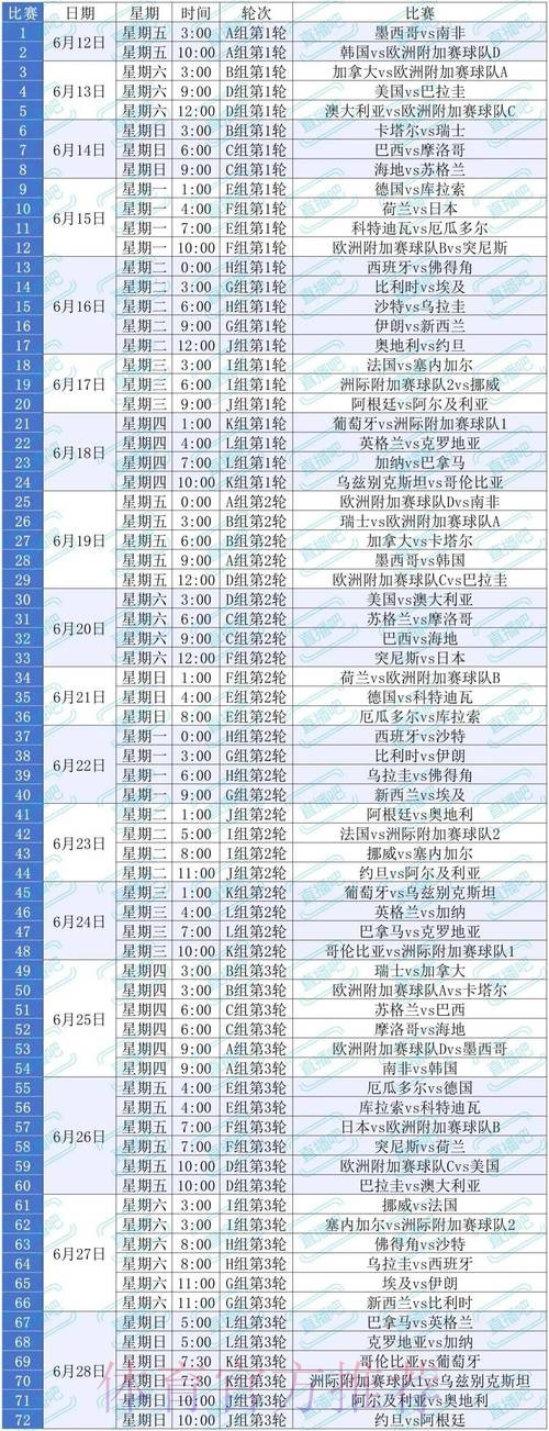 2026世界杯比赛时间完整版观看指南怎么看 2026世界杯比赛时间完整版观看指南怎么看