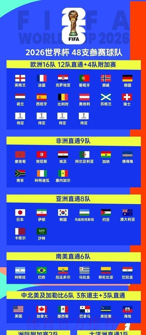 2026世界杯比赛时间完整版观看指南怎么看 2026世界杯比赛时间完整版观看指南怎么看