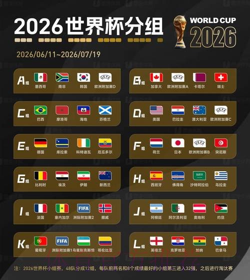 2026世界杯赛事数据研究与分析前瞻 2026世界杯赛事数据研究与分析前瞻